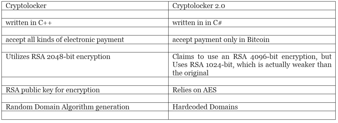 Cryptolocker2.0