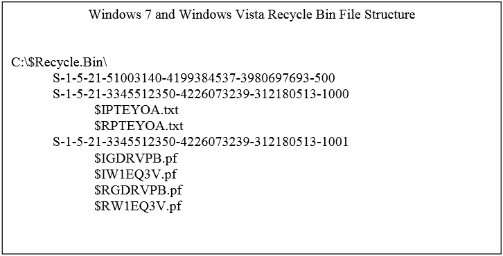 windows 7 and windows vista recycle bin file structure