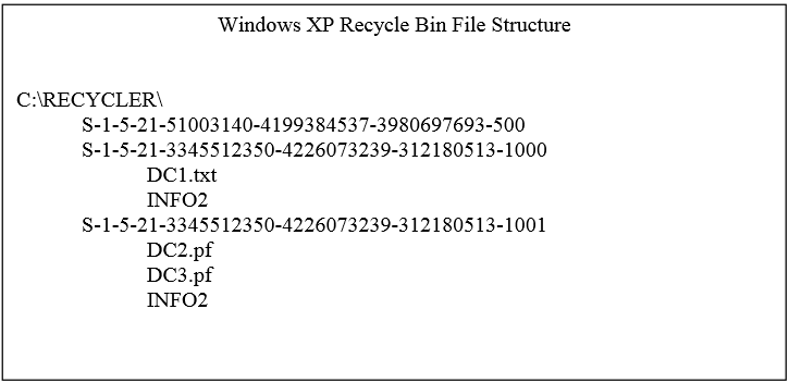 windows xp recycle bin file structure