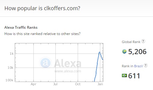 remove clkoffers.com
