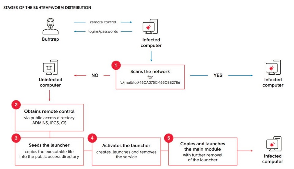 backdoor trojan virus