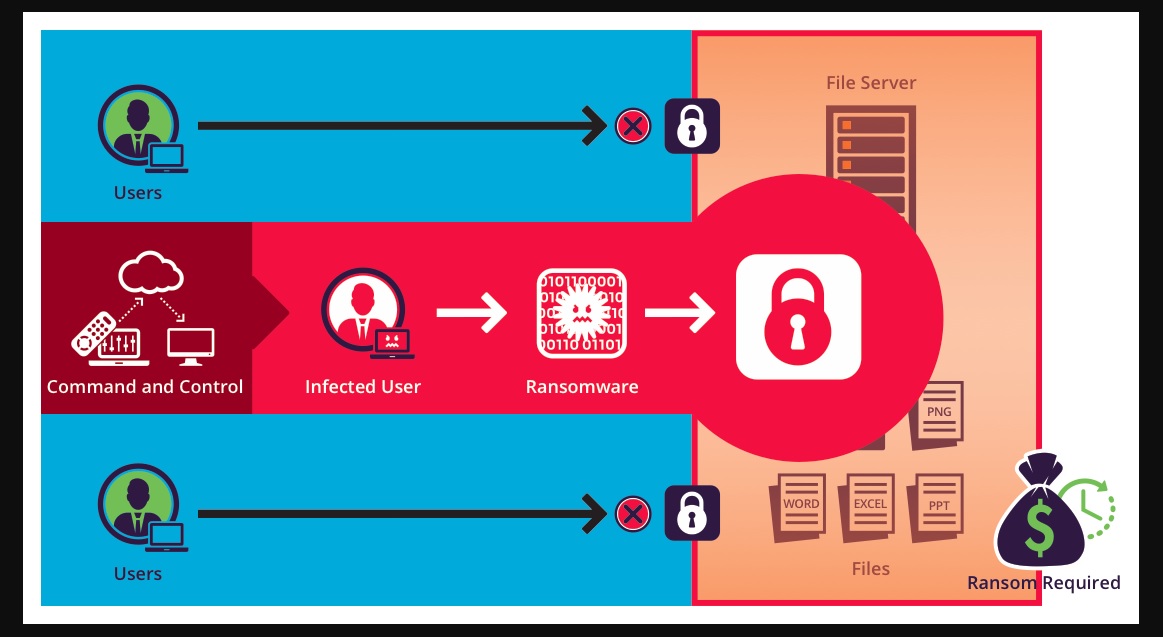 XHAMSTER file virus